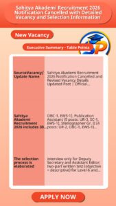 Sahitya Akademi Recruitment 2026 Notification Cancelled with Detailed Vacancy and Selection Information