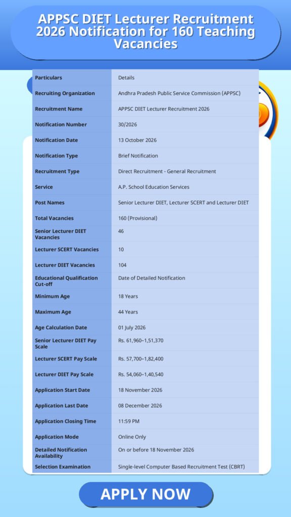 APPSC DIET Lecturer Recruitment 2026 Notification for 160 Teaching Vacancies