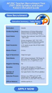 AP DSC Teacher Recruitment Test (TRT) 2026 Syllabus and Exam Pattern Detailed Guide