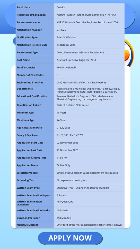 APPSC Assistant Executive Engineer Recruitment 2026: 503 Vacancies, Eligibility, Exam Pattern & Application Details