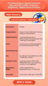ITI Vishrampuri Guest Lecturer Recruitment 2026: Vacancy, Eligibility, Application Process
