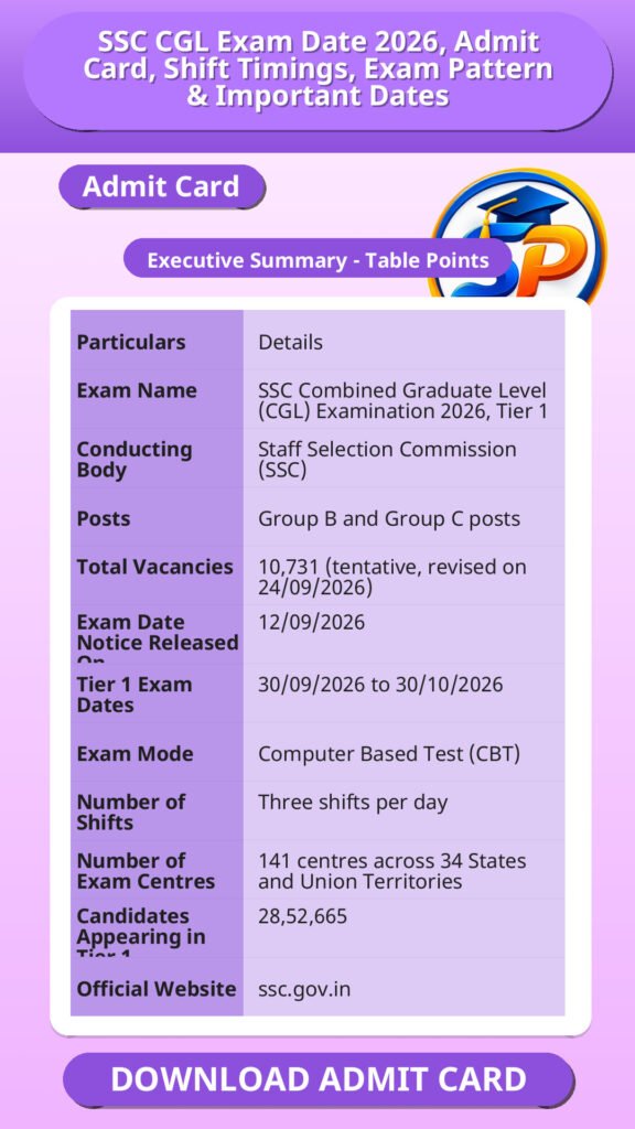 SSC CGL Exam Date 2026, Admit Card, Shift Timings, Exam Pattern & Important Dates