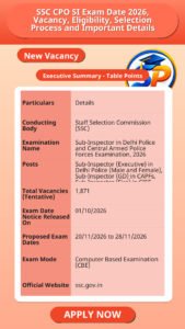 SSC CPO SI Exam Date 2026, Vacancy, Eligibility, Selection Process and Important Details