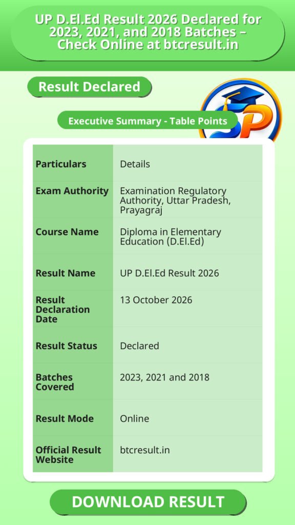 UP D.El.Ed Result 2026 Declared for 2023, 2021, and 2018 Batches – Check Online at btcresult.in
