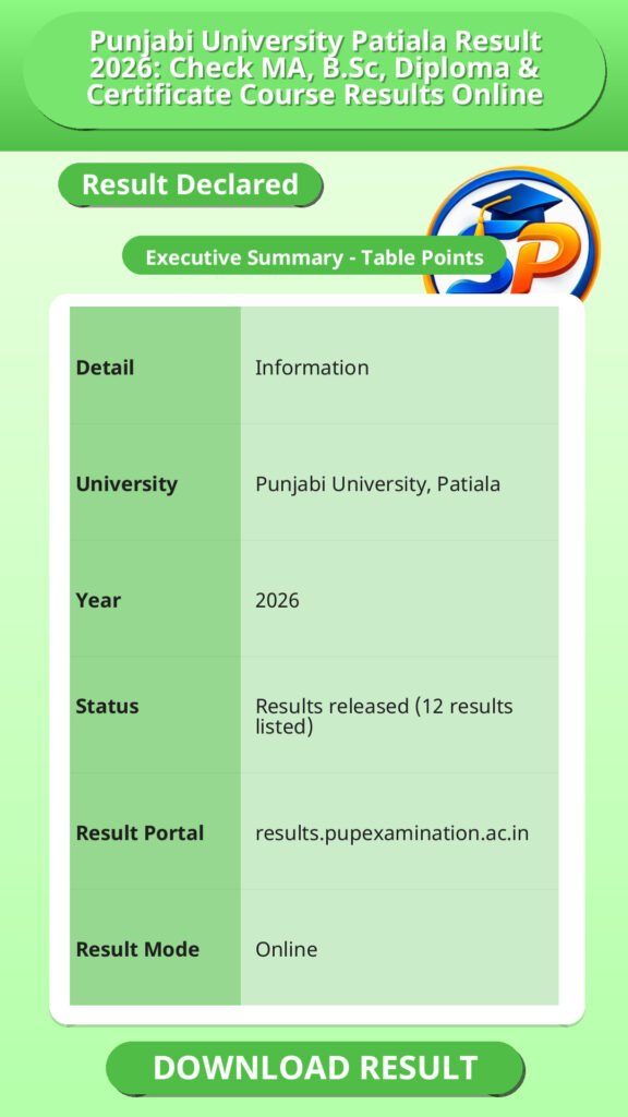 Punjabi University Patiala Result 2026: Check MA, B.Sc, Diploma & Certificate Course Results Online