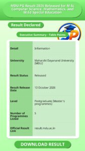 MDU PG Result 2026 Released for M.Sc Computer Science, Mathematics, and M.Ed Special Education