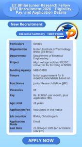 IIT Bhilai Junior Research Fellow (JRF) Recruitment 2026 – Eligibility, Pay, and Application Details