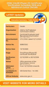 OSSC CGLRE Phase-III Certificate Verification Schedule 2026 and Admission Letter Details