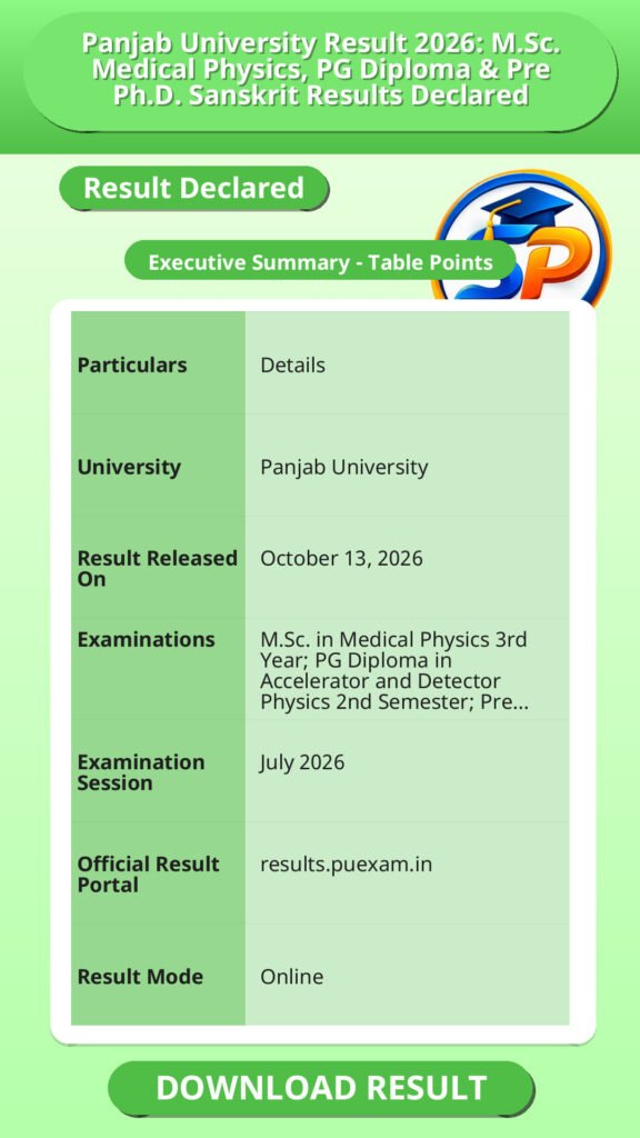 Panjab University Result 2026: M.Sc. Medical Physics, PG Diploma & Pre Ph.D. Sanskrit Results Declared