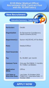 ECHS Bidar Medical Officer Recruitment 2026: Contract Post with Rs. 95,000 Salary