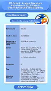 IIT Delhi Jr. Project Attendant Recruitment 2026 Walk-in Interview Details and Eligibility