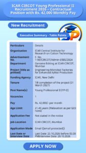 ICAR CIRCOT Young Professional II Recruitment 2026 – Contractual Position with Rs. 42,000 Monthly Pay