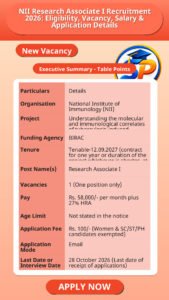 NII Research Associate I Recruitment 2026: Eligibility, Vacancy, Salary & Application Details