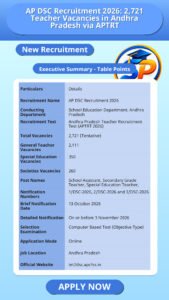 AP DSC Recruitment 2026: 2,721 Teacher Vacancies in Andhra Pradesh via APTRT