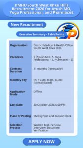 DMHO South West Khasi Hills Recruitment 2026 for Ayush MO, Yoga Professional, and Pharmacist