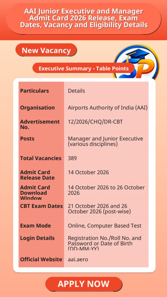 AAI Junior Executive and Manager Admit Card 2026 Release, Exam Dates, Vacancy and Eligibility Details