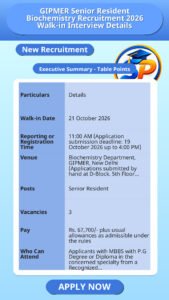 GIPMER Senior Resident Biochemistry Recruitment 2026 Walk-in Interview Details