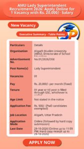 AMU Lady Superintendent Recruitment 2026: Apply Online for 1 Vacancy with Rs. 20,000/- Salary