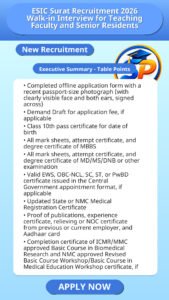 ESIC Surat Recruitment 2026 Walk-in Interview for Teaching Faculty and Senior Residents