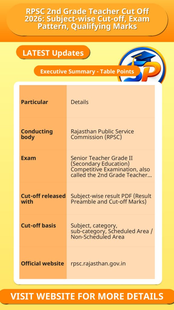 RPSC 2nd Grade Teacher Cut Off 2026: Subject-wise Cut-off, Exam Pattern, Qualifying Marks