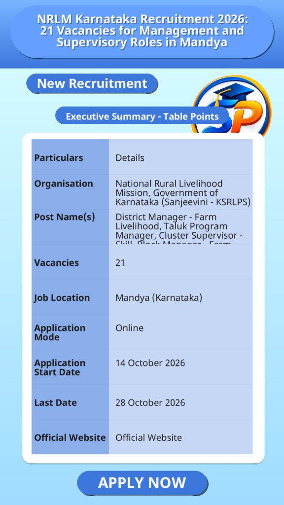 NRLM Karnataka Recruitment 2026: 21 Vacancies for Management and Supervisory Roles in Mandya