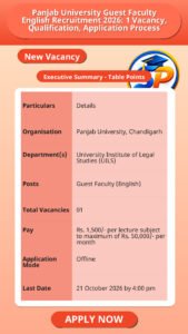 Panjab University Guest Faculty English Recruitment 2026: 1 Vacancy, Qualification, Application Process