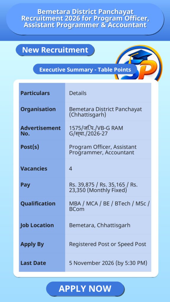 Bemetara District Panchayat Recruitment 2026 for Program Officer, Assistant Programmer & Accountant