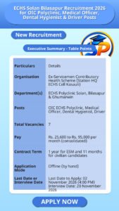 ECHS Solan Bilasapur Recruitment 2026 for OIC Polyclinic, Medical Officer, Dental Hygienist & Driver Posts