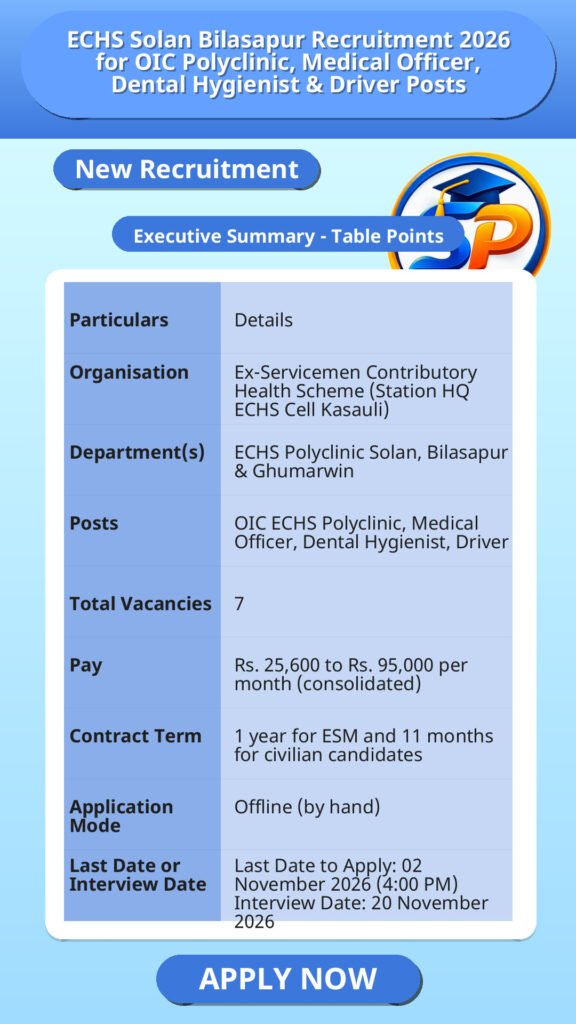 ECHS Solan Bilasapur Recruitment 2026 for OIC Polyclinic, Medical Officer, Dental Hygienist & Driver Posts