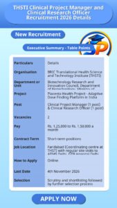 THSTI Clinical Project Manager and Clinical Research Officer Recruitment 2026 Details
