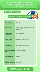 GTU B.E Semester 3 Remedial Re-check Result 2026 Released Online