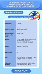 IIT Roorkee Project Officer Recruitment 2026 Walk-in Interview Details and Eligibility