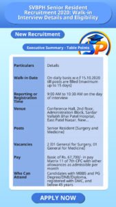 SVBPH Senior Resident Recruitment 2020: Walk-in Interview Details and Eligibility