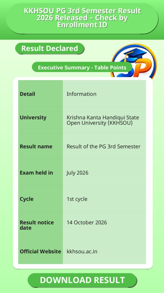 KKHSOU PG 3rd Semester Result 2026 Released – Check by Enrollment ID