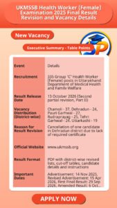 UKMSSB Health Worker (Female) Examination 2025 Final Result Revision and Vacancy Details