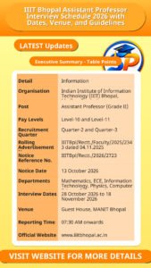 IIIT Bhopal Assistant Professor Interview Schedule 2026 with Dates, Venue, and Guidelines