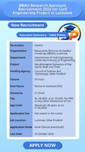 BBAU Research Assistant Recruitment 2026 for Civil Engineering Project in Lucknow