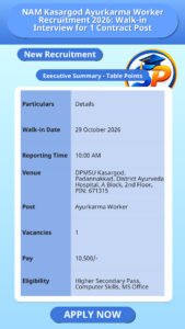 NAM Kasargod Ayurkarma Worker Recruitment 2026: Walk-in Interview for 1 Contract Post