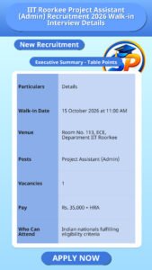 IIT Roorkee Project Assistant (Admin) Recruitment 2026 Walk-in Interview Details