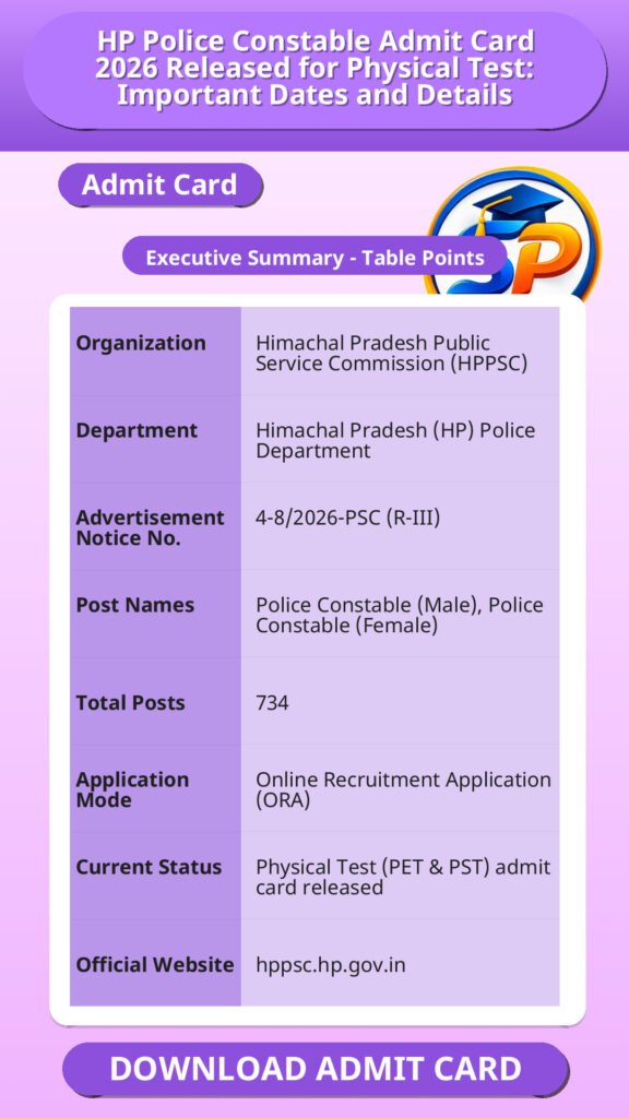HP Police Constable Admit Card 2026 Released for Physical Test: Important Dates and Details