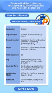 Gautam Buddha University Recruitment 2026 for Professors and Assistant Professors