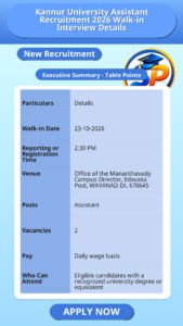 Kannur University Assistant Recruitment 2026 Walk-in Interview Details