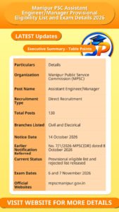 Manipur PSC Assistant Engineer/Manager Provisional Eligibility List and Exam Details 2026