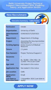 Delhi University Project Technical Support-I Recruitment 2026: Eligibility, Salary, and Application Details
