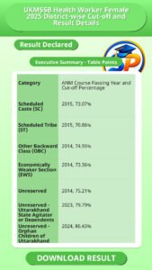 UKMSSB Health Worker Female 2025 District-wise Cut-off and Result Details