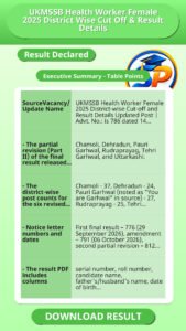 UKMSSB Health Worker Female 2025 District Wise Cut Off & Result Details