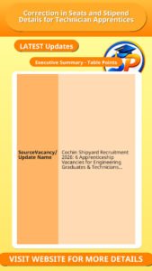 Correction in Seats and Stipend Details for Technician Apprentices
