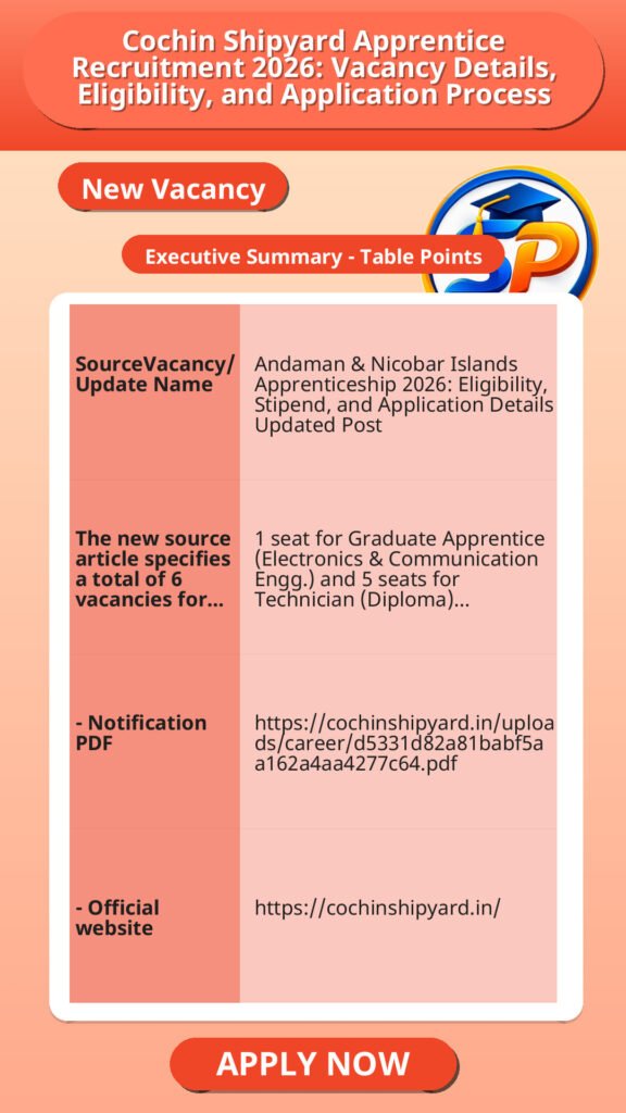 Cochin Shipyard Apprentice Recruitment 2026: Vacancy Details, Eligibility, and Application Process