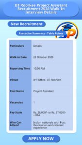 IIT Roorkee Project Assistant Recruitment 2026 Walk-In Interview Details