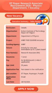 IIT Ropar Research Associate Recruitment 2026 – Physics Department, 1 Vacancy